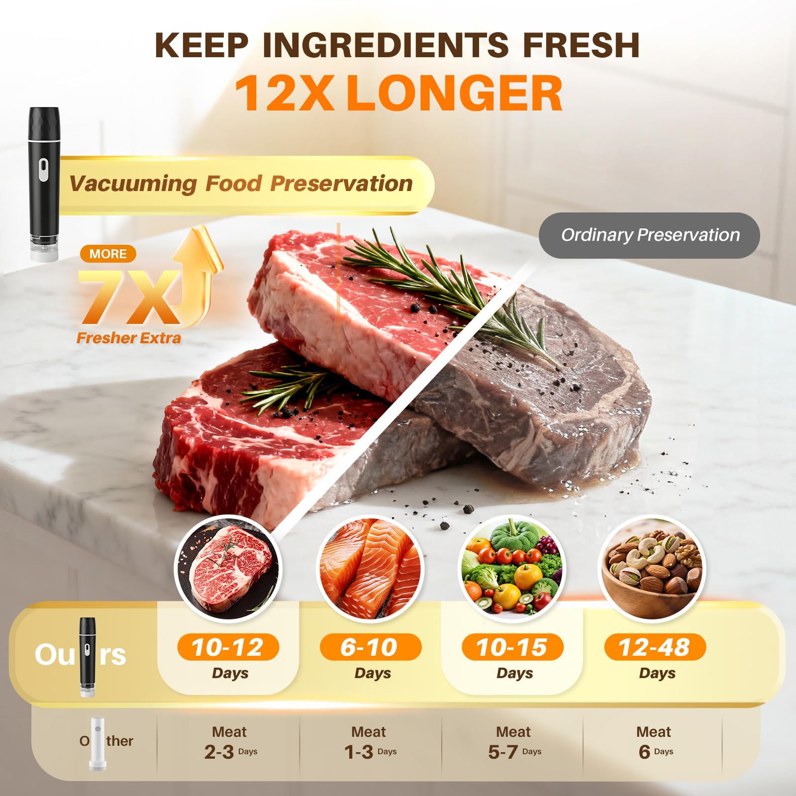 식품 진공 포장기, 60KPA 강력 흡입 휴대용 진공  - Meal Prep Co 리뷰 및 가격