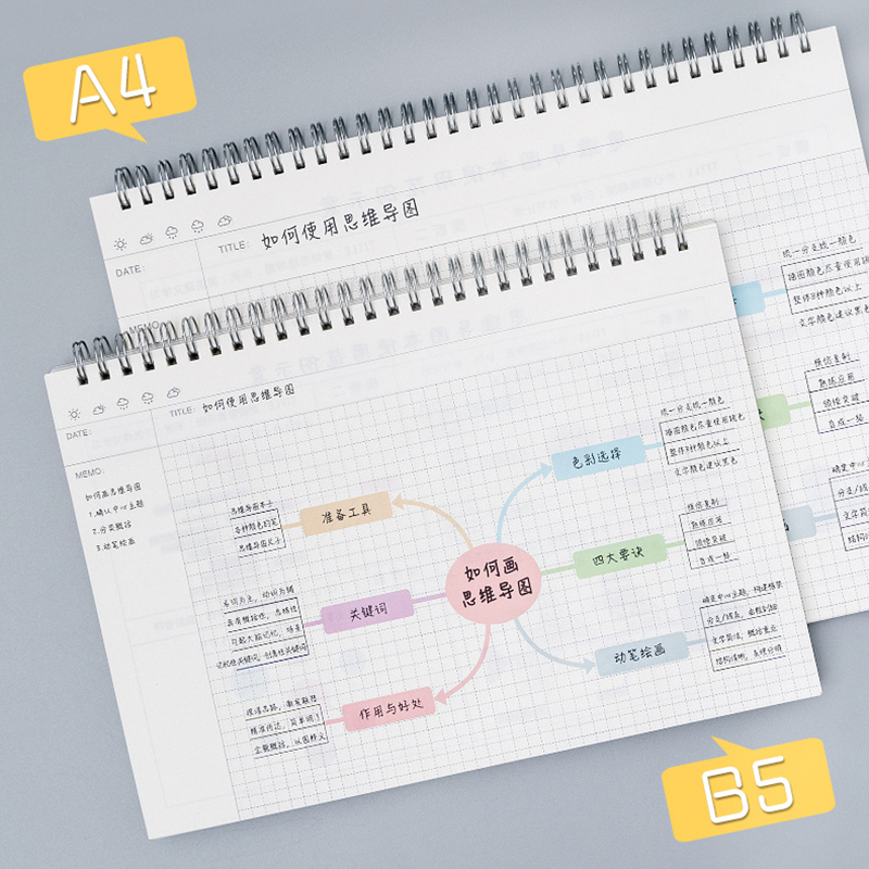 A4/B5 마인드 맵 코넬 그리드 노트 학생 코일 북  - Meal Prep Planner 리뷰 및 가격